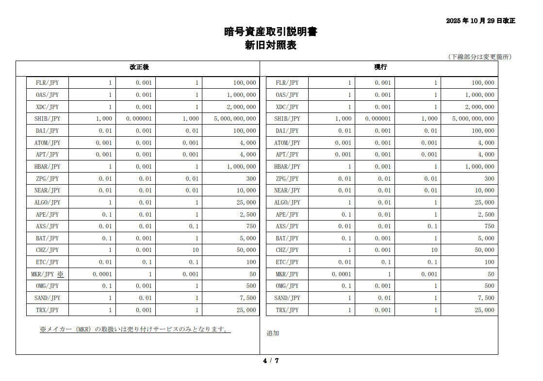 お知らせ｜暗号資産（仮想通貨）・電子決済手段の取引所｜SBI VCトレード